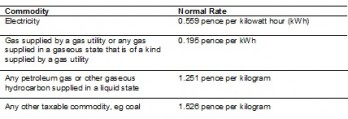 Commodity table