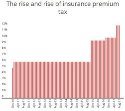 ipt - Charity Tax Group